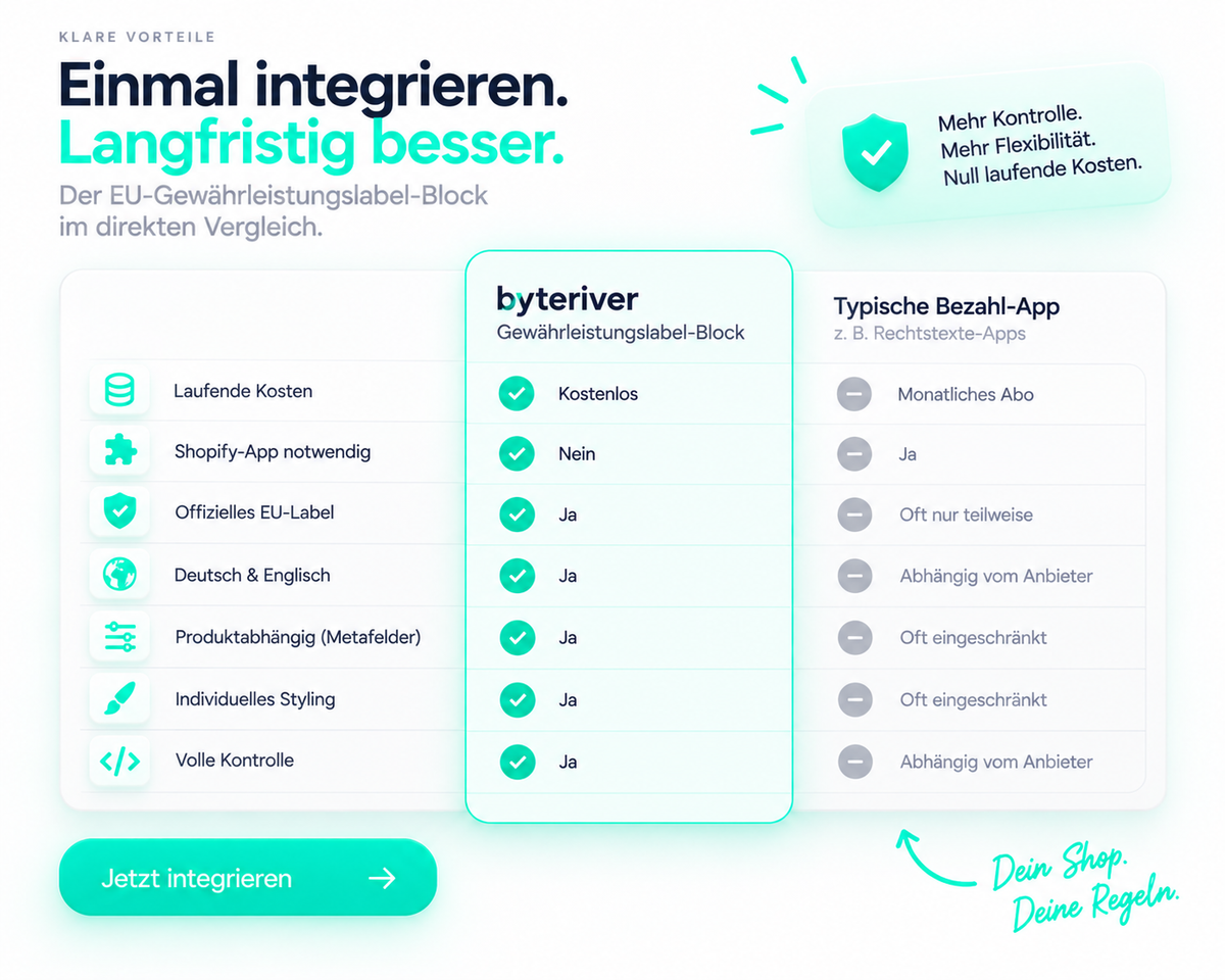 Shopify Block: EU-Gewährleistungslabel als Block in der Shopify-Produktseite