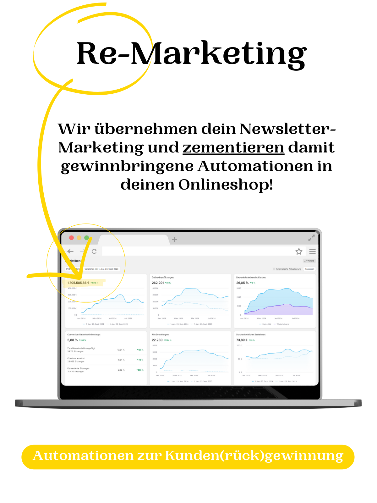 Kostenlose Erstberatung zu Re-Marketing-Mechanismen